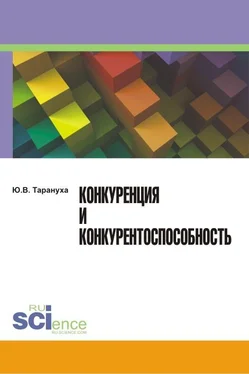 Юрий Тарануха Конкуренция и конкурентоспособность обложка книги