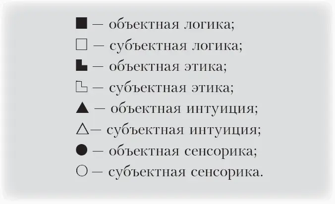 Определение объектная связанная с восприятием внешнего мира Определение - фото 8