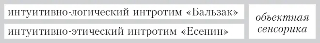 В случае объектной сенсорики что составляет главный плюс на 4ю функцию Что - фото 10