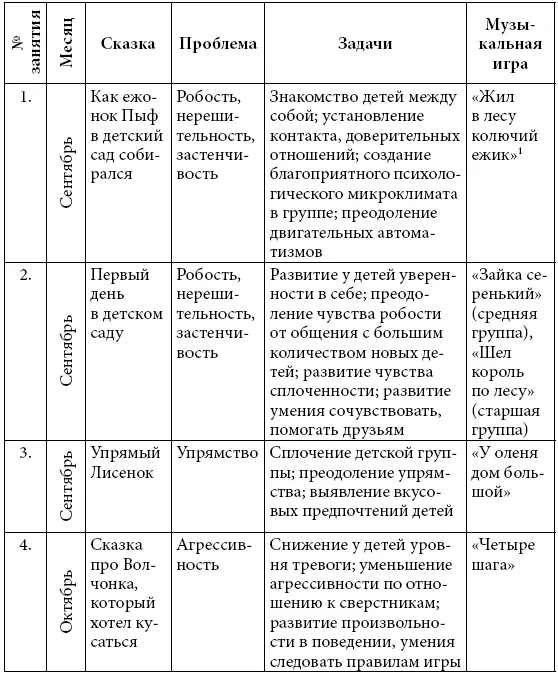 1Слова И Зарецкой музыка ИА Бодраченко 2Музыка и слова Е и С Железновых - фото 1