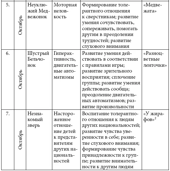 1Слова И Зарецкой музыка ИА Бодраченко 2Музыка и слова Е и С Железновых - фото 2