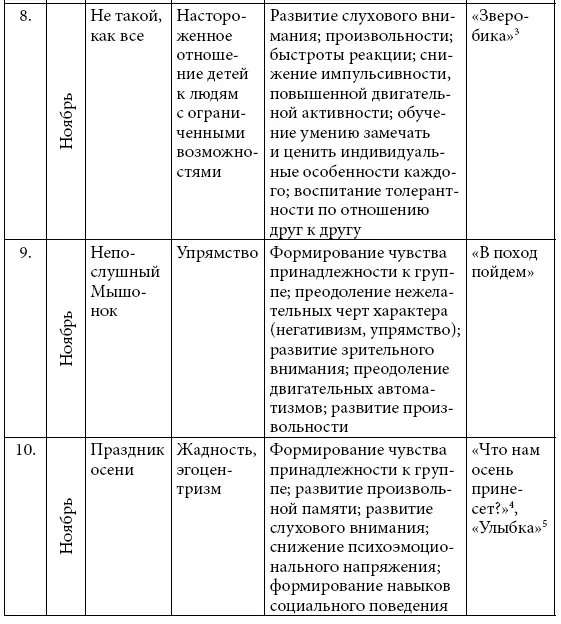 1Слова И Зарецкой музыка ИА Бодраченко 2Музыка и слова Е и С Железновых - фото 3