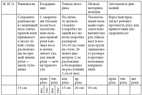 Карта сенсомоторного развития детей 5 лет Карта сенсомоторного развития - фото 19