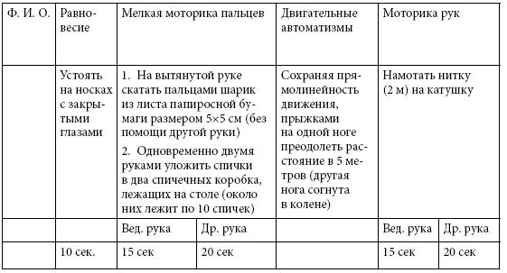 Карта сенсомоторного развития детей 6 лет Проанализировав выполнение тестовых - фото 20
