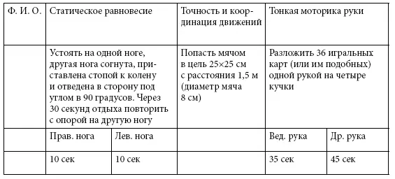 Проанализировав выполнение тестовых заданий можно получить достаточно точную - фото 21