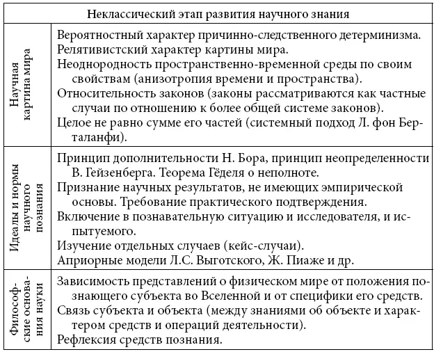 Новая система познавательных идеалов и норм открывает пути к освоению сложных - фото 5