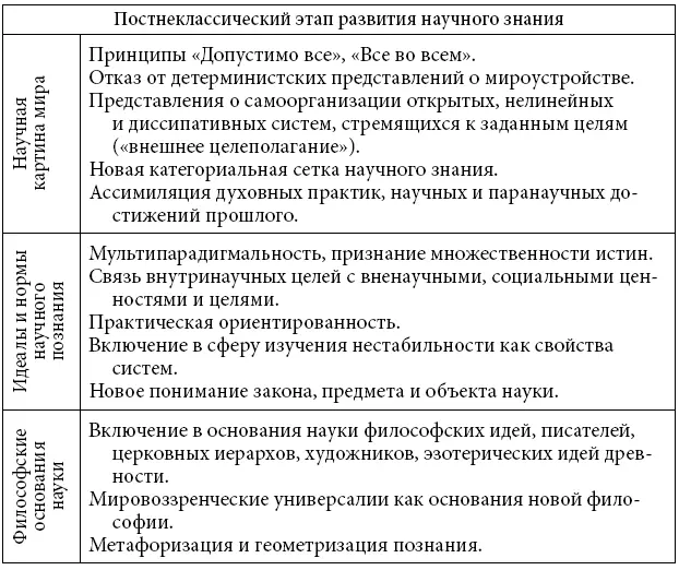 Категории нового этапа принципиально отличаются от предыдущих что позволяет - фото 6