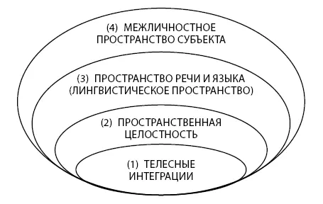 Рис 55 Уровневая система организации ментальных структур Здесь же следует - фото 20