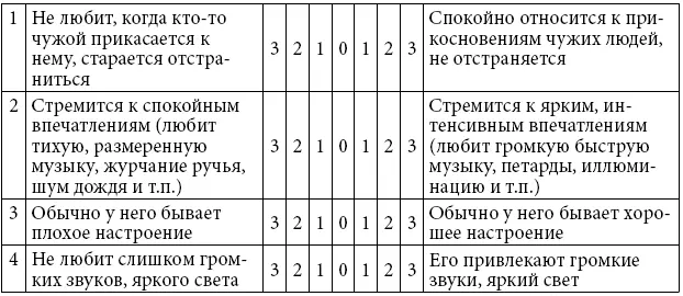 Дата заполнения Подпись специалиста К - фото 44