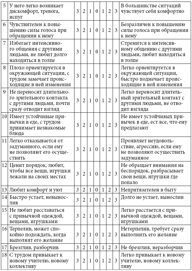 Дата заполнения Подпись специалиста Ключи к - фото 45
