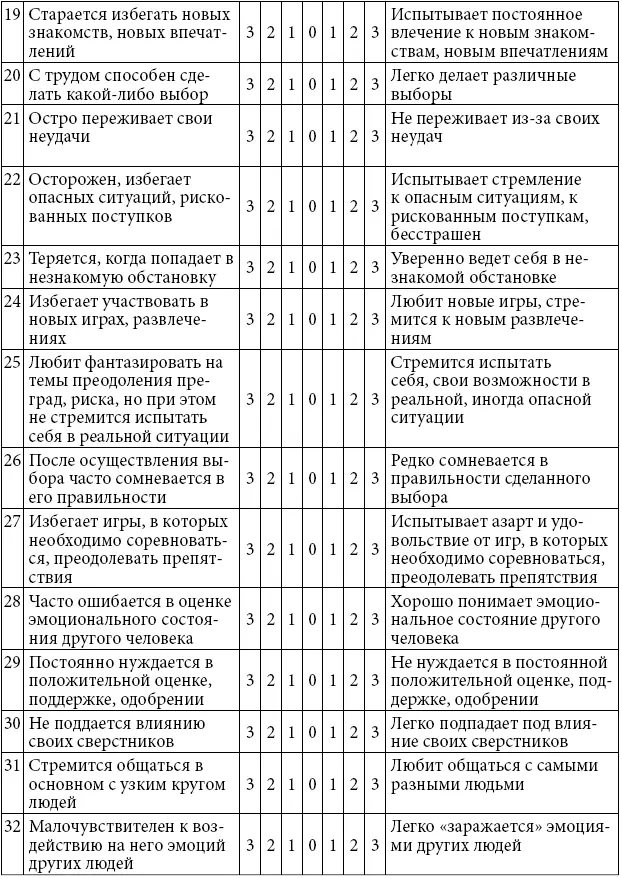 Дата заполнения Подпись специалиста Ключи к - фото 46