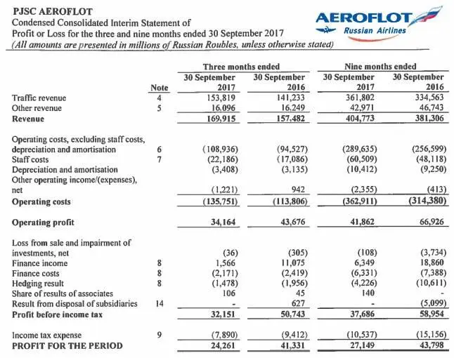 Источник Aeroflot Investor Relations Бывают случаи например в отчетности - фото 11