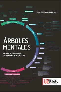 Juan Pablo Arenas Vargas Arboles Mentales обложка книги