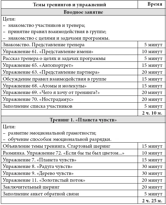Психологические проблемы современных подростков и их решение - фото 40