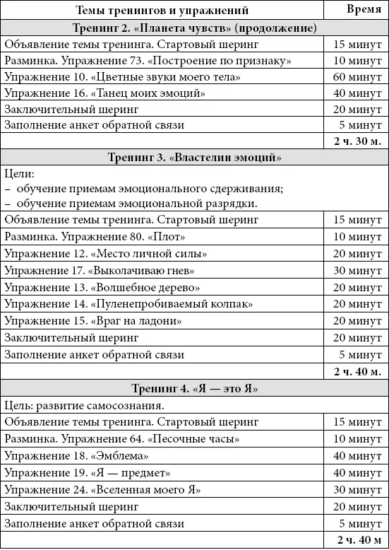 Психологические проблемы современных подростков и их решение - фото 41