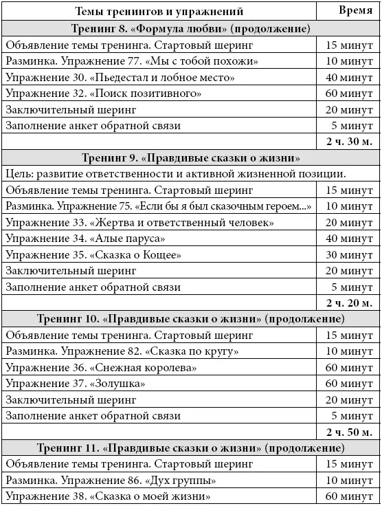 Психологические проблемы современных подростков и их решение - фото 43