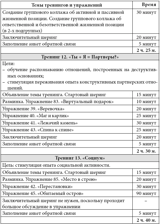 Курс тренингов по развитию уверенности в себе 8 - фото 44