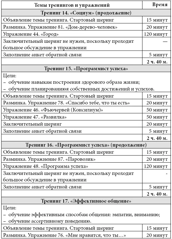 Курс тренингов по развитию уверенности в себе 8 занятий по 3 часа - фото 45