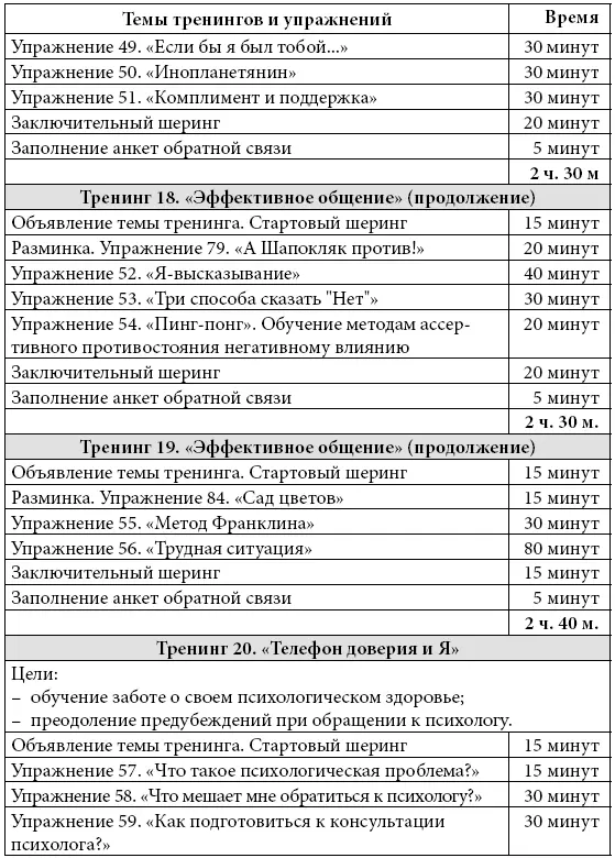 Курс тренингов по развитию уверенности в себе 8 занятий по 3 часа - фото 46