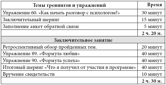 Курс тренингов по развитию уверенности в себе 8 занятий по 3 часа - фото 47