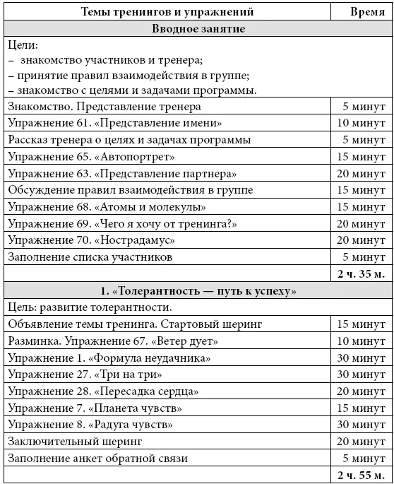 Курс тренингов по профилактике агрессивного поведения 3 занятия по 3 часа - фото 48