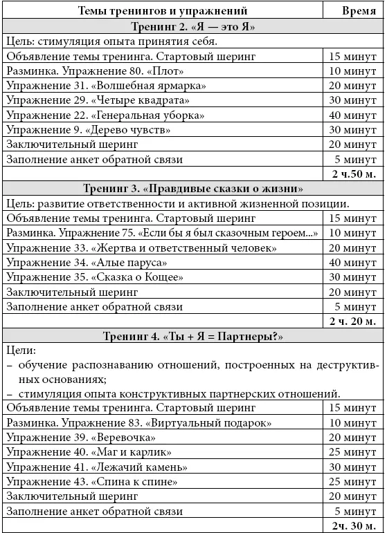 Курс тренингов по профилактике агрессивного поведения 3 занятия по 3 часа - фото 49