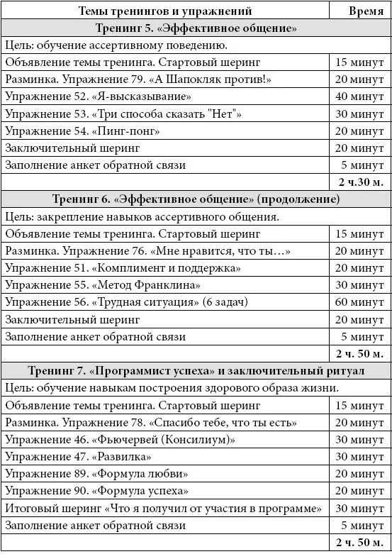Курс тренингов по профилактике агрессивного поведения 3 занятия по 3 часа - фото 50