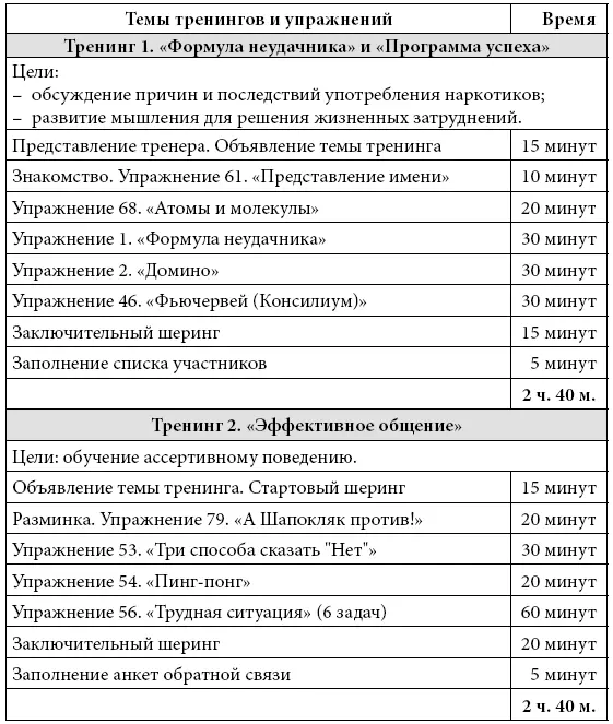 Список литературы Агрессия у детей и подростков Под ред НМ Платоновой - фото 51