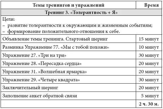 Список литературы Агрессия у детей и подростков Под ред НМ Платоновой - фото 52