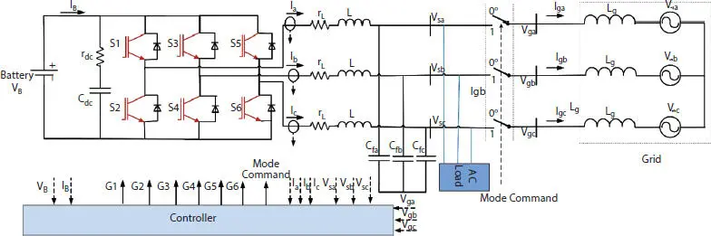 Figure 27 Threephase inverter interfacing battery to grid Figure 28 - фото 68