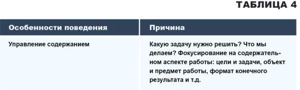 В очной работе неумение удерживать фокус на цели концентрироваться на - фото 11