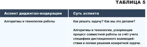 При дистанционной работе группа не чувствует модератора а тот не чувствует - фото 12