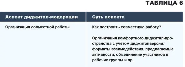 При очной работе большинство дефицитов взаимодействия неумение работать в - фото 13