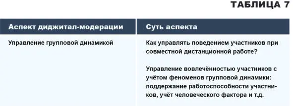 При живом общении поведение группы людей подвержено законам групповой динамики - фото 14