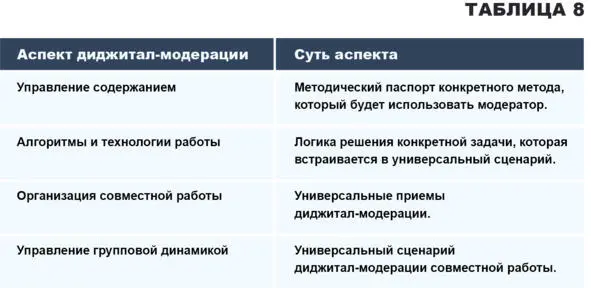 Методический паспорт метода это совокупность стандартов критериев и правил - фото 15