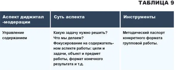 Ключом к диджиталмодерации является осознанность Если руководитель в любой - фото 17