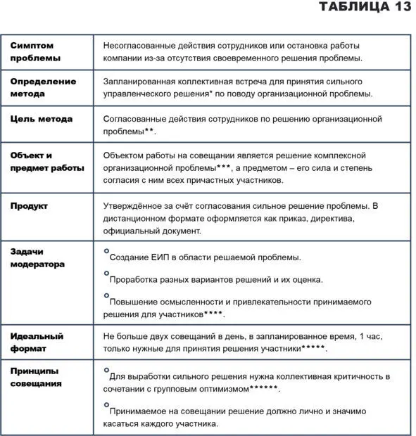 Несколько комментариев к информации из методического паспорта Сильное - фото 21