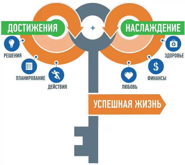 Большинство людей не умеют ни радоваться ни достигать ни зарабатывать ни - фото 2