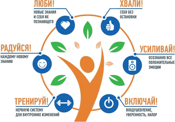 Мысль прежде чем стать мыслью была чувством Константин Станиславский - фото 4
