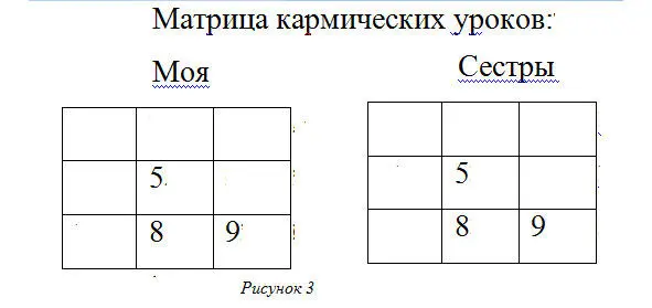 Как видите уроки одинаковые Рисунок 3 а условия совсем разные Рисунок 4 - фото 3