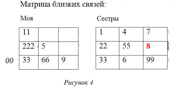 Как видите уроки одинаковые Рисунок 3 а условия совсем разные Рисунок 4 - фото 4