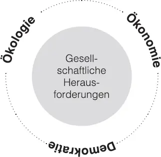 Abb 10 Die großen Herausforderungen der Gesellschaft Die Komplexität der - фото 10