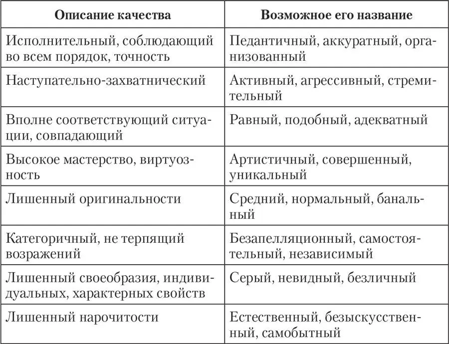 ПредметОсмотрите помещение и выберите какойнибудь предмет лучше всего тот о - фото 3