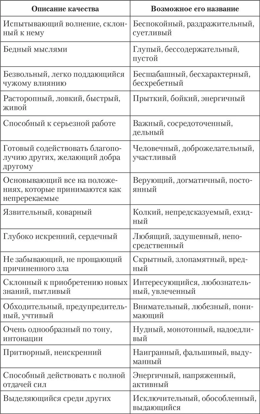 ПредметОсмотрите помещение и выберите какойнибудь предмет лучше всего тот о - фото 4