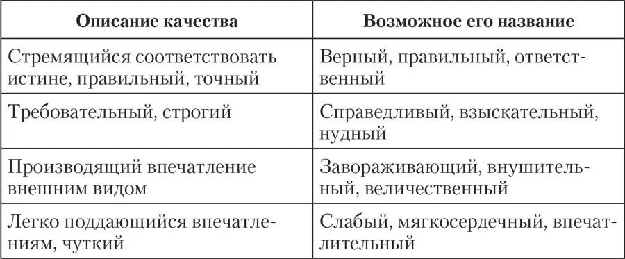 ПредметОсмотрите помещение и выберите какойнибудь предмет лучше всего тот о - фото 5