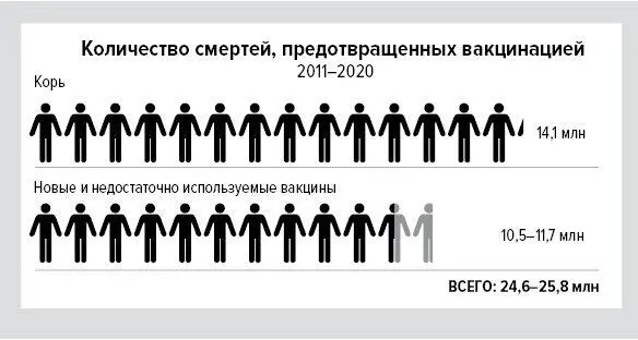 С учетом этих обстоятельств ни у кого не возникало сомнений что вакцинация - фото 3