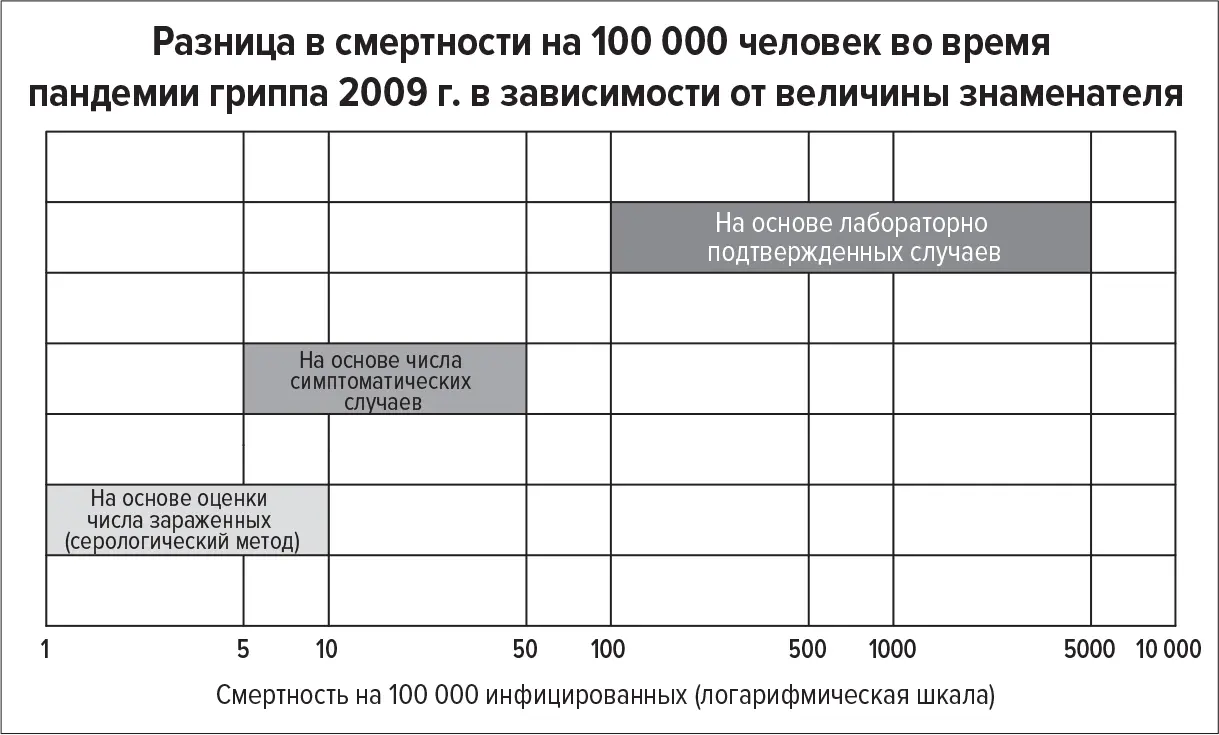 Подробное исследование смертности во время недавней пандемии гриппа она - фото 4