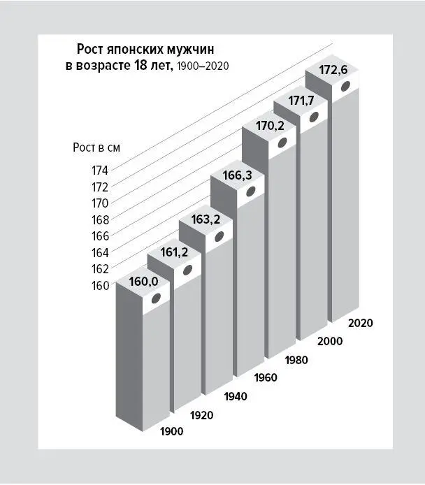 Главным фактором стало улучшение здоровья и полноценное питание прежде всего - фото 5