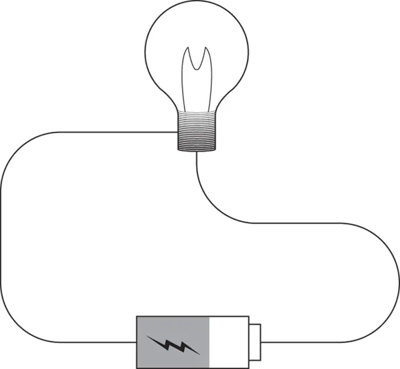 FIGURE 12A simple electrical circuit consisting of a battery a lamp and - фото 13