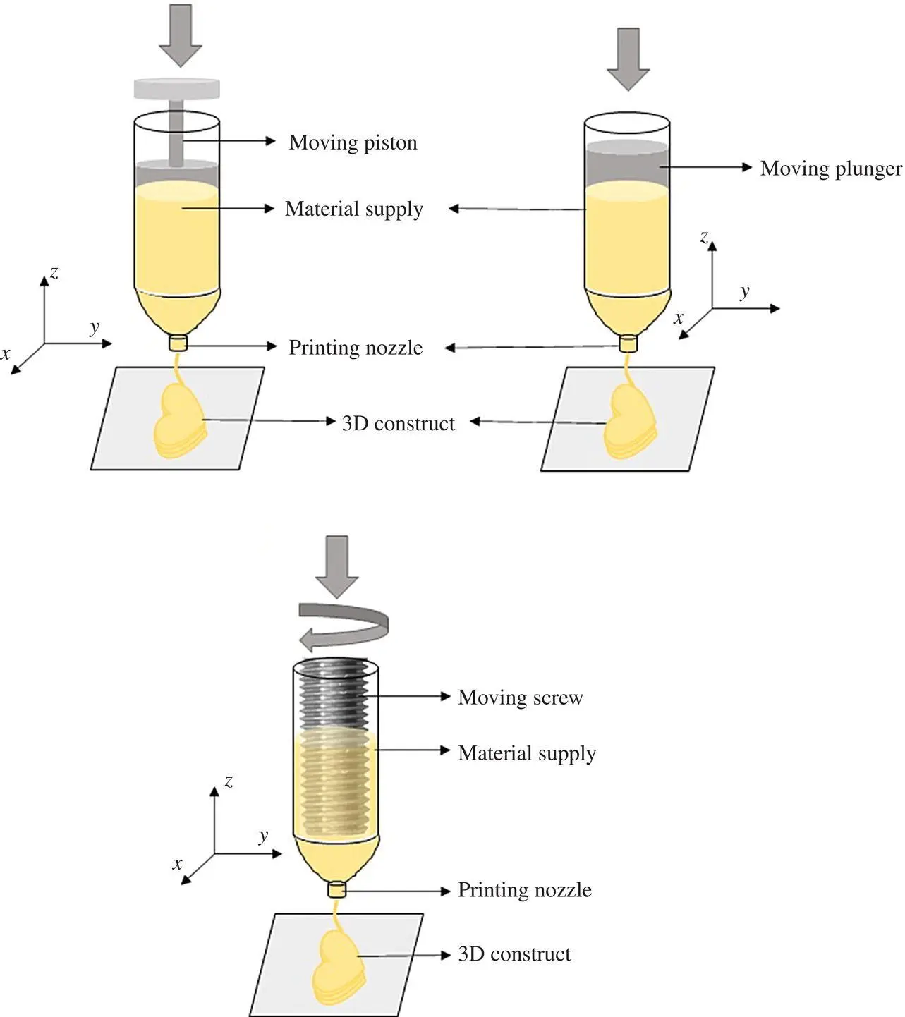 Figure 24 Different types of extrusion mechanism a pistonbased extrusion - фото 21